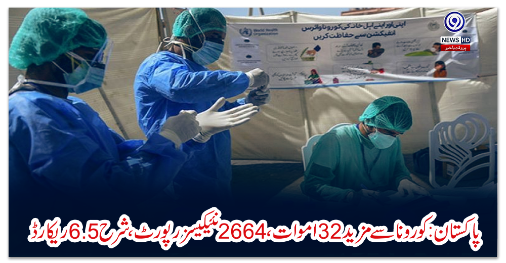 پاکستان:-کورونا-سے-مزید-32-اموات،-2664-نئےکیسز-رپورٹ،-شرح-6.5-ریکارڈ
