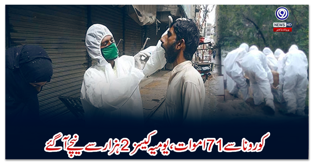 پاکستان:-کورونا-سے-71-اموات،-یومیہ-کیسز-2-ہزار-سے-نیچے-آگئے