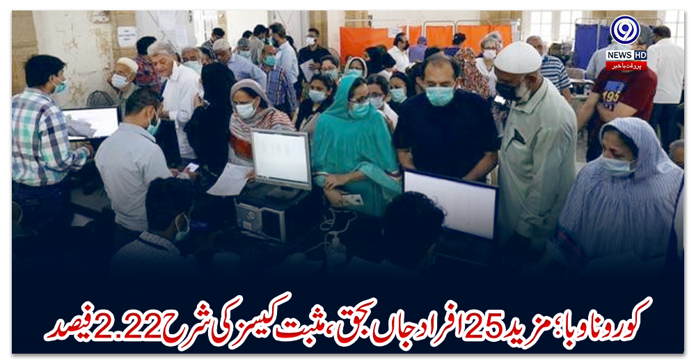 کورونا-وبا؛مزید-25-افراد-جاں-بحق،-مثبت-کیسز-کی-شرح-2.22-فیصد
