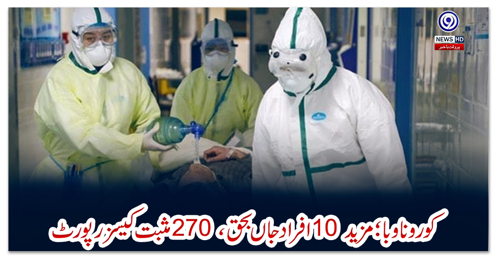 کورونا-وبا؛-مزید-10-افراد-جاں-بحق،270-مثبت-کیسز-رپورٹ