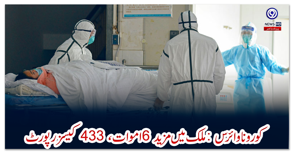 کورونا-وائرس-:-ملک-میں-مزید-6-اموات-،-433--کیسز-رپورٹ