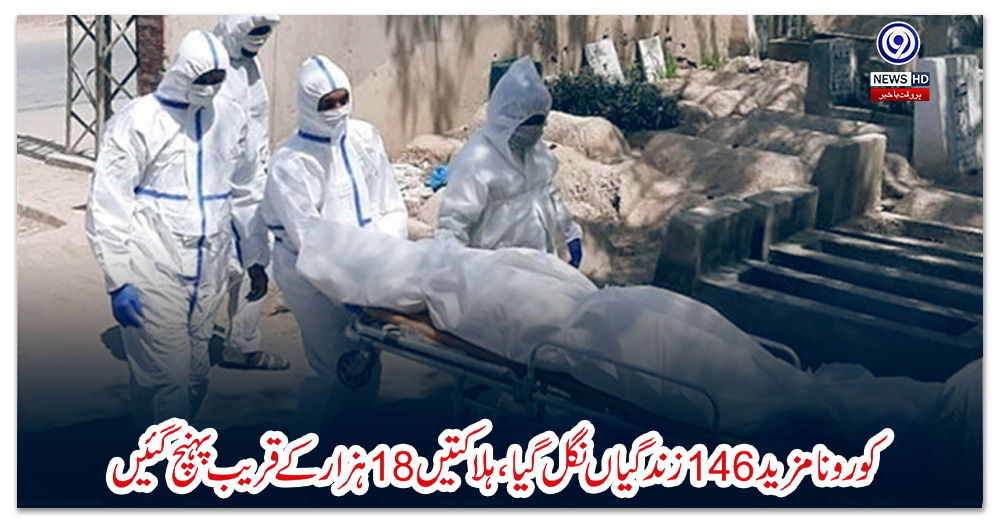 پاکستان:-کورونا-مزید-146-زندگیاں-نگل-گیا-ہلاکتیں-18-ہزار-کے-قریب-پہنچ-گئیں