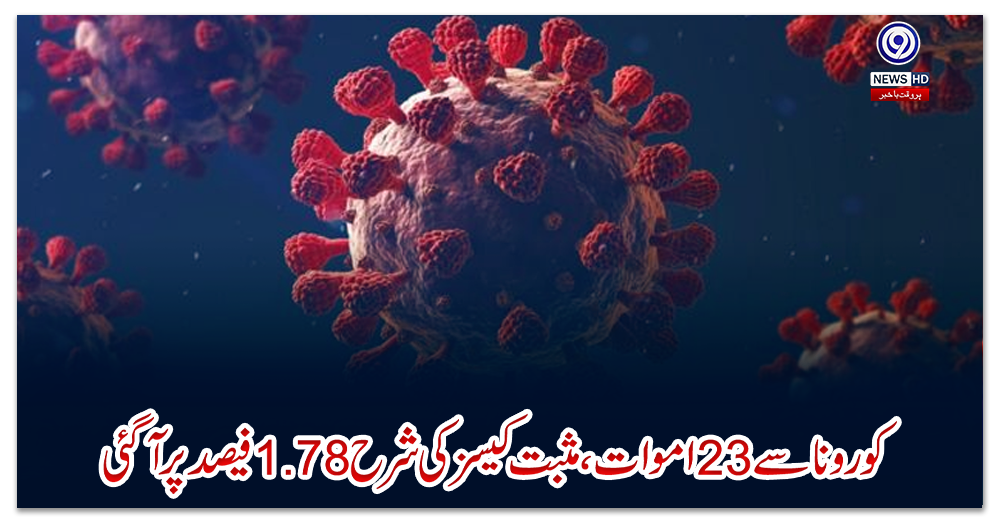 پاکستان:-کورونا-سے-23-اموات،مثبت-کیسز-کی-شرح-1.78-فیصد-پر-آگئی