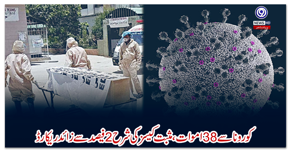 پاکستان:-کورونا-سے-38-اموات،-مثبت-کیسز-کی-شرح-2-فیصد-سے-زائد-ریکارڈ
