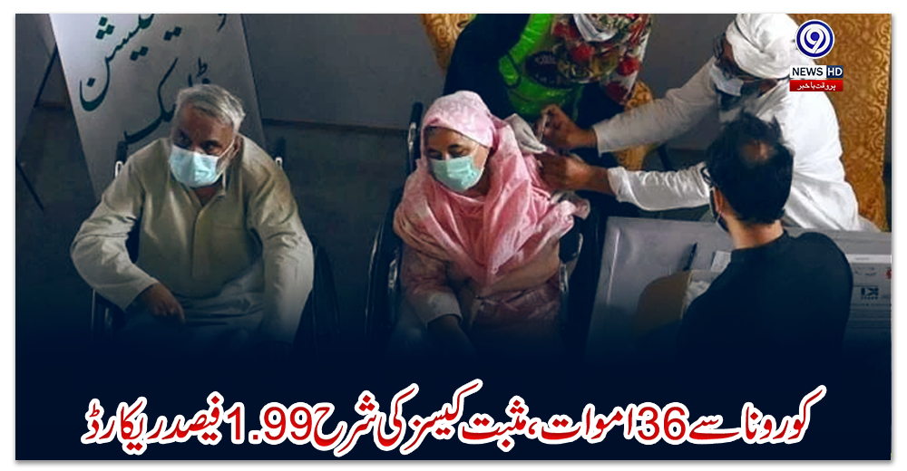 پاکستان:-کورونا-سے-36-اموات،-مثبت-کیسز-کی-شرح-1.99-فیصد-ریکارڈ