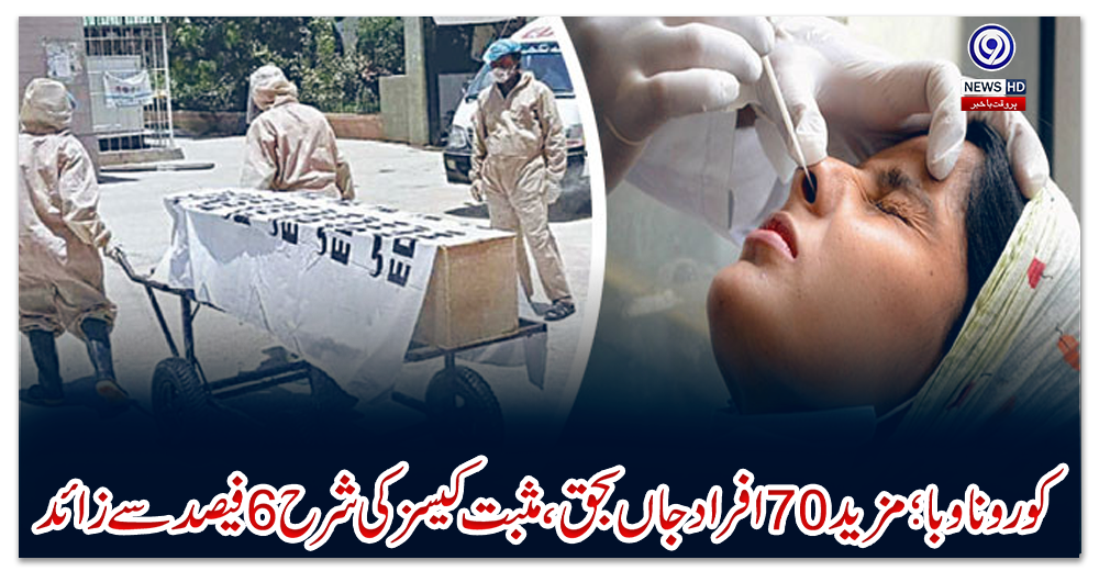 کورونا-وبا؛-مزید-70افراد-جاں-بحق،-مثبت-کیسز-کی-شرح-6-فیصد-سے-زائد