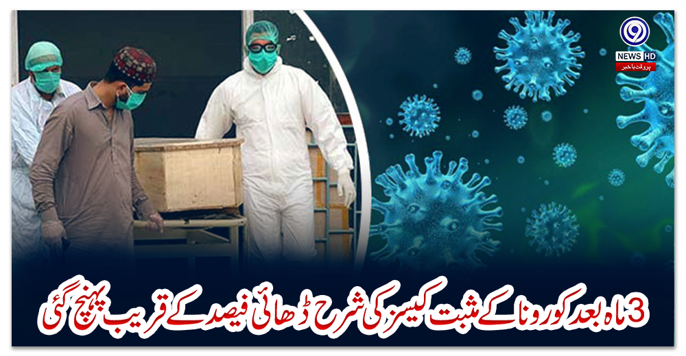 پاکستان:-3-ماہ-بعد-کورونا-کے-مثبت-کیسز-کی-شرح-ڈھائی-فیصد-کے-قریب-پہنچ-گئی