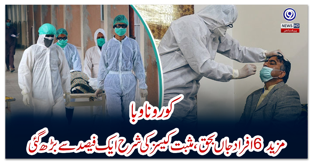 کورونا-وبا؛-مزید-6-افراد-جاں-بحق،-مثبت-کیسز-کی-شرح-ایک-فیصد-سے-بڑھ-گئی