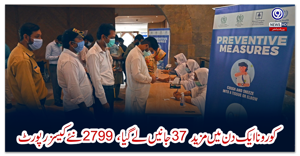 کورونا-ایک-دن-میں-مزید-37-جانیں-لے-گیا،-2799-نئے-کیسز-رپورٹ